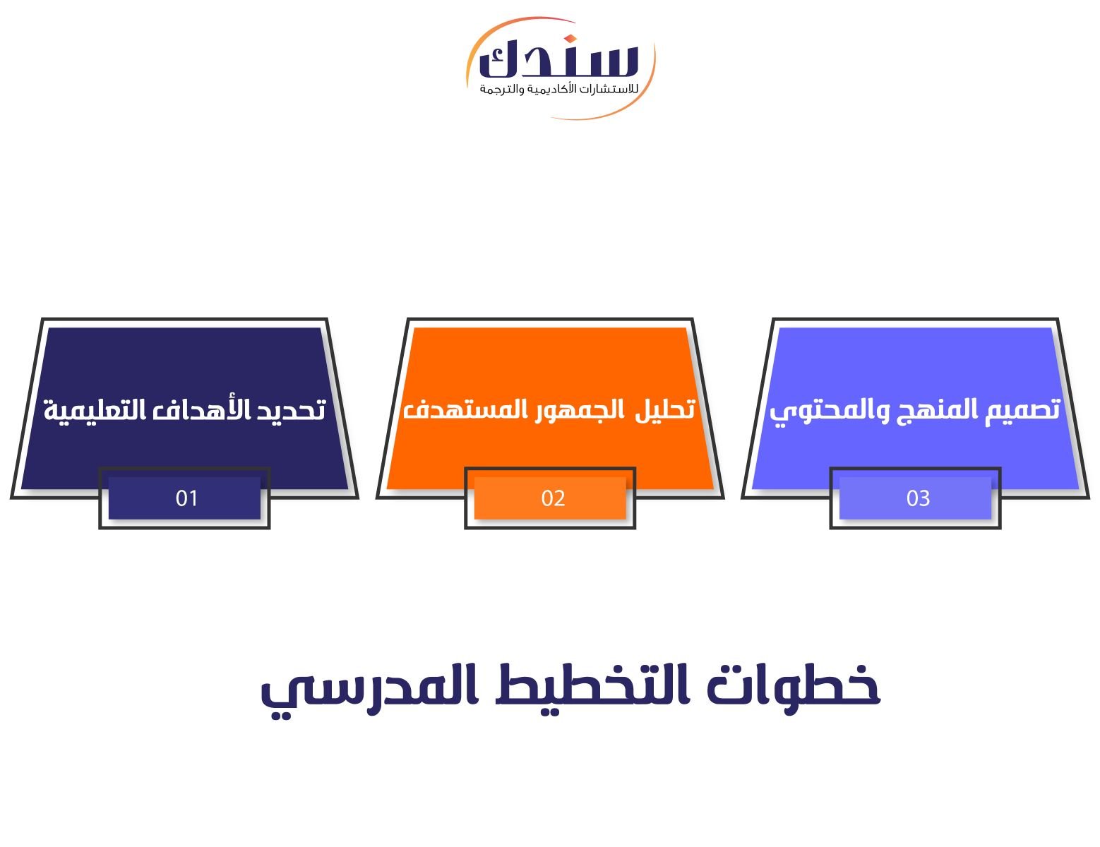 خطوات التخطيط المدرسي